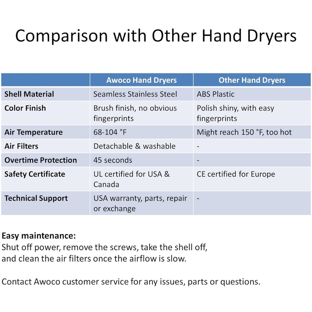 NEW opened box Commercial Hand Dryer - Automatic, Awoco Compact - Picture 5 of 13